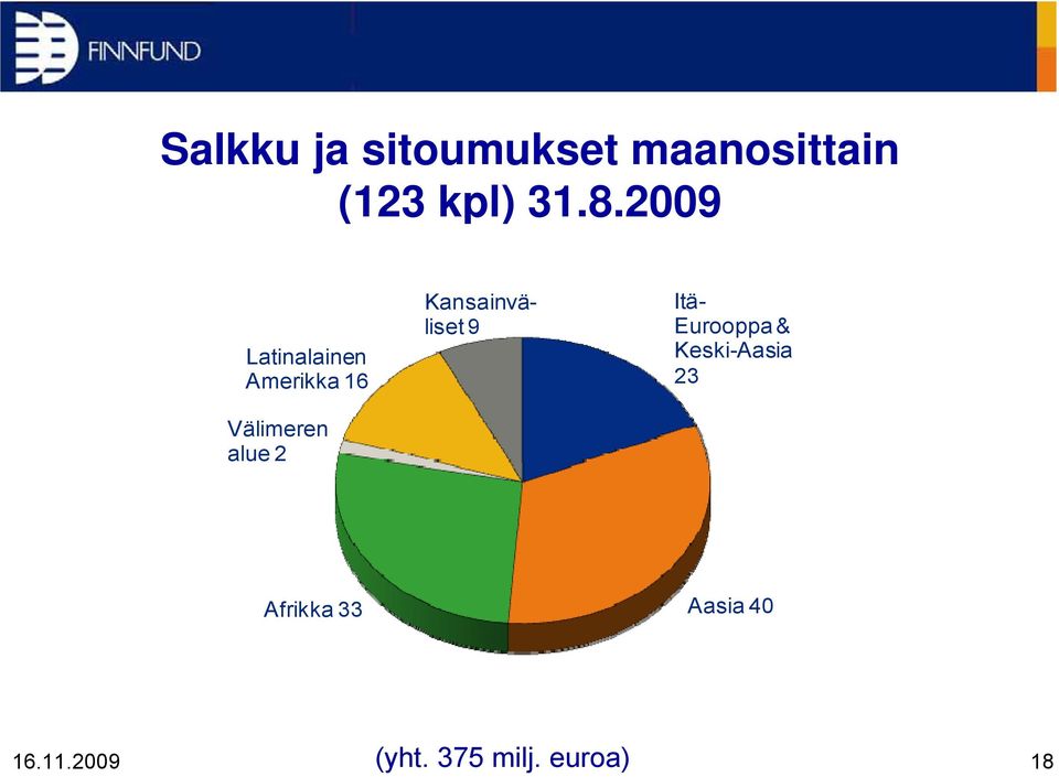 2 Kansainväliset 9 Itä- Eurooppa & Keski-Aasia