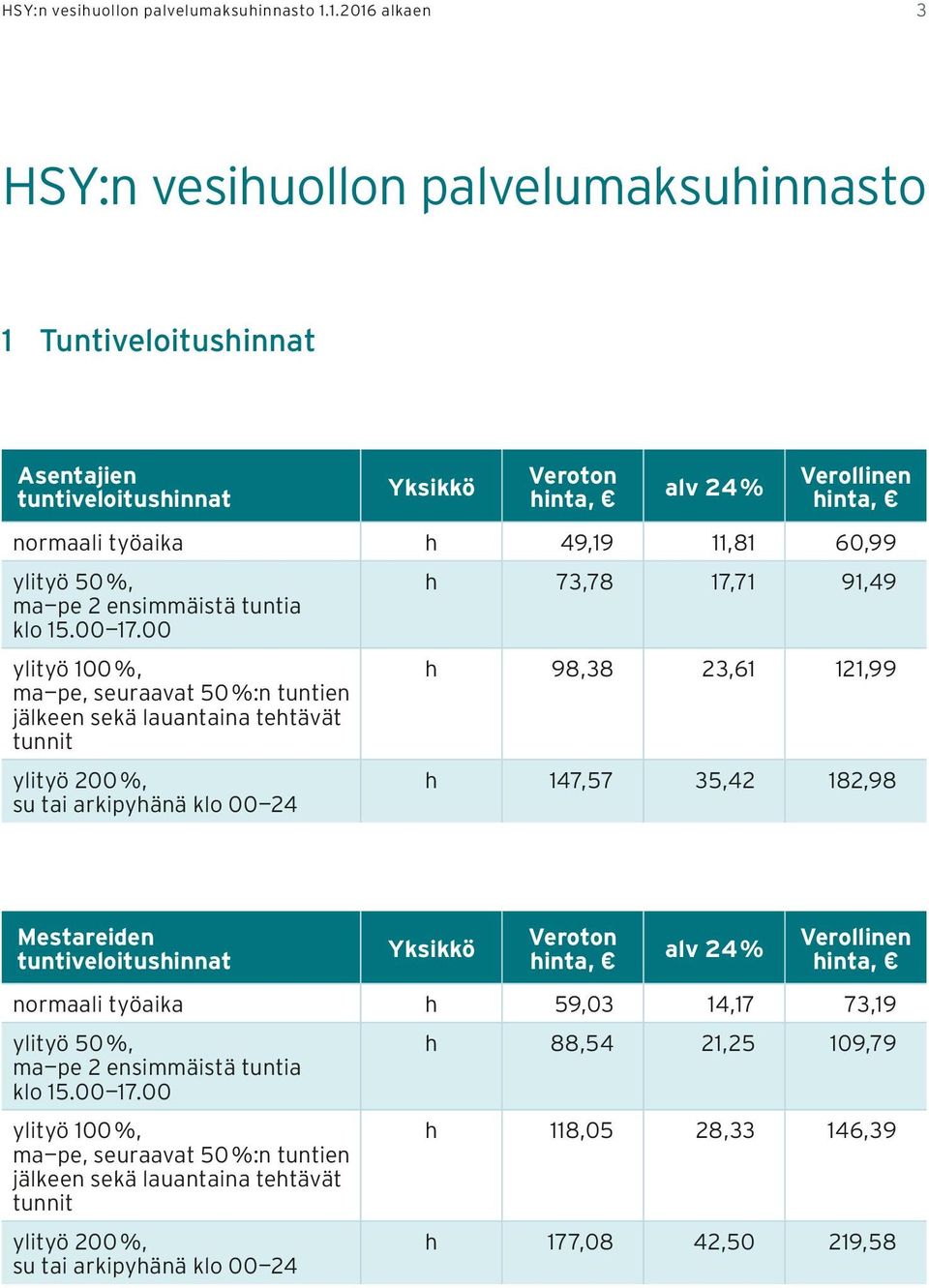 klo 15.00 17.