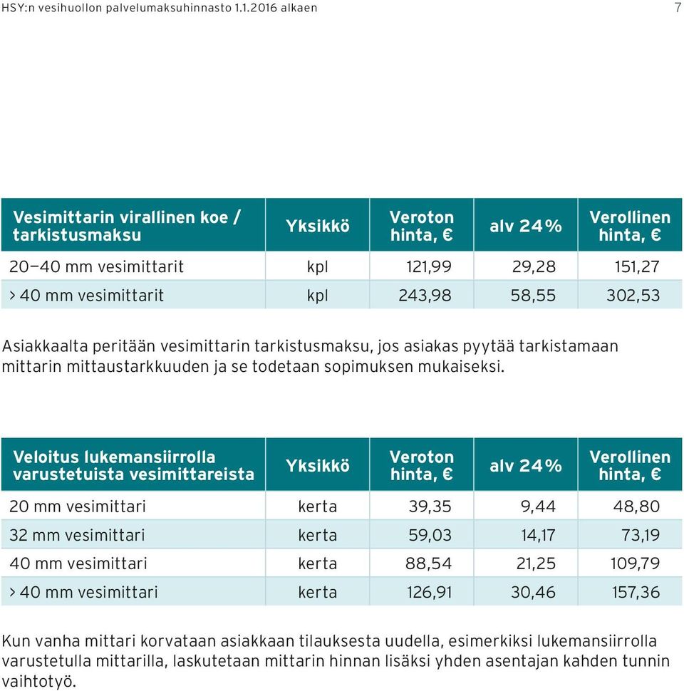 tarkistusmaksu, jos asiakas pyytää tarkistamaan mittarin mittaustarkkuuden ja se todetaan sopimuksen mukaiseksi.