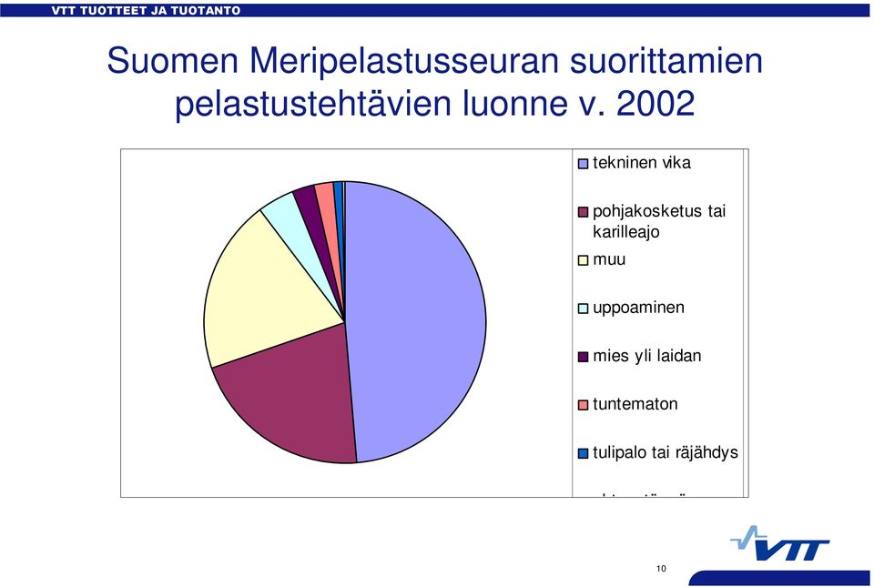 2002 tekninen vika pohjakosketus tai karilleajo