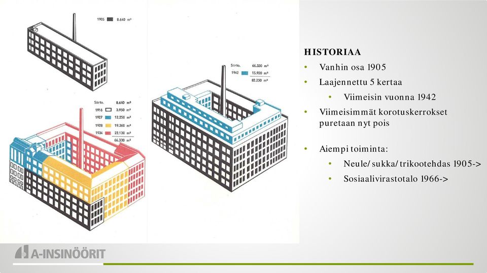 korotuskerrokset puretaan nyt pois Aiempi