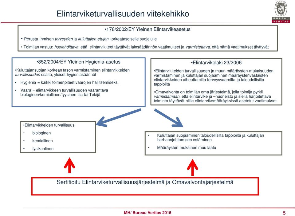 turvallisuuden osalta; yleiset hygieniasäännöt Hygienia = kaikki toimenpiteet vaarojen hallitsemiseksi Vaara = elintarvikkeen turvallisuuden vaarantava biologinen/kemiallinen/fyysinen tila tai Tekijä