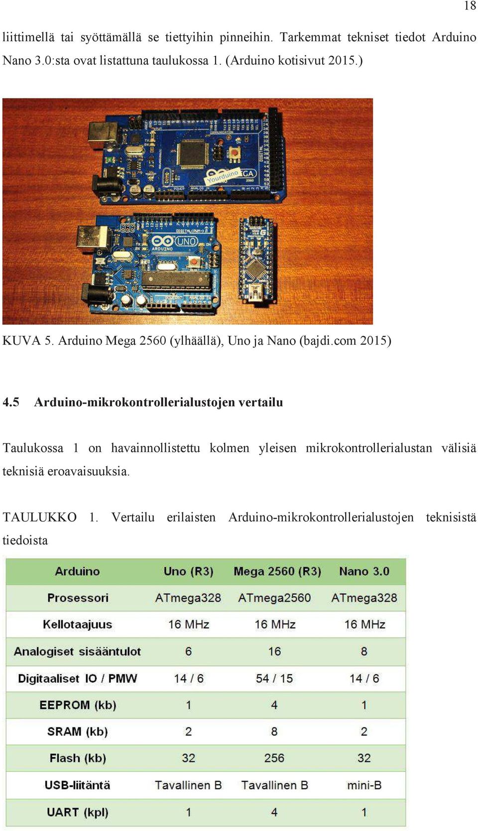 Arduino Mega 2560 (ylhäällä), Uno ja Nano (bajdi.com 2015) 4.