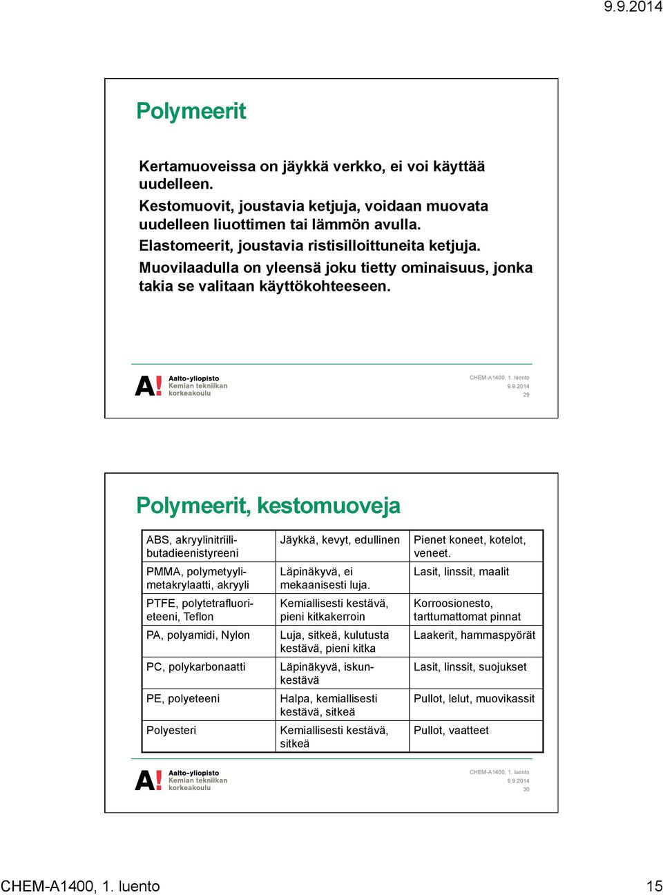 29 Polymeerit, kestomuoveja ABS, akryylinitriilibutadieenistyreeni PMMA, polymetyylimetakrylaatti, akryyli PTFE, polytetrafluorieteeni, Teflon PA, polyamidi, Nylon PC, polykarbonaatti PE, polyeteeni