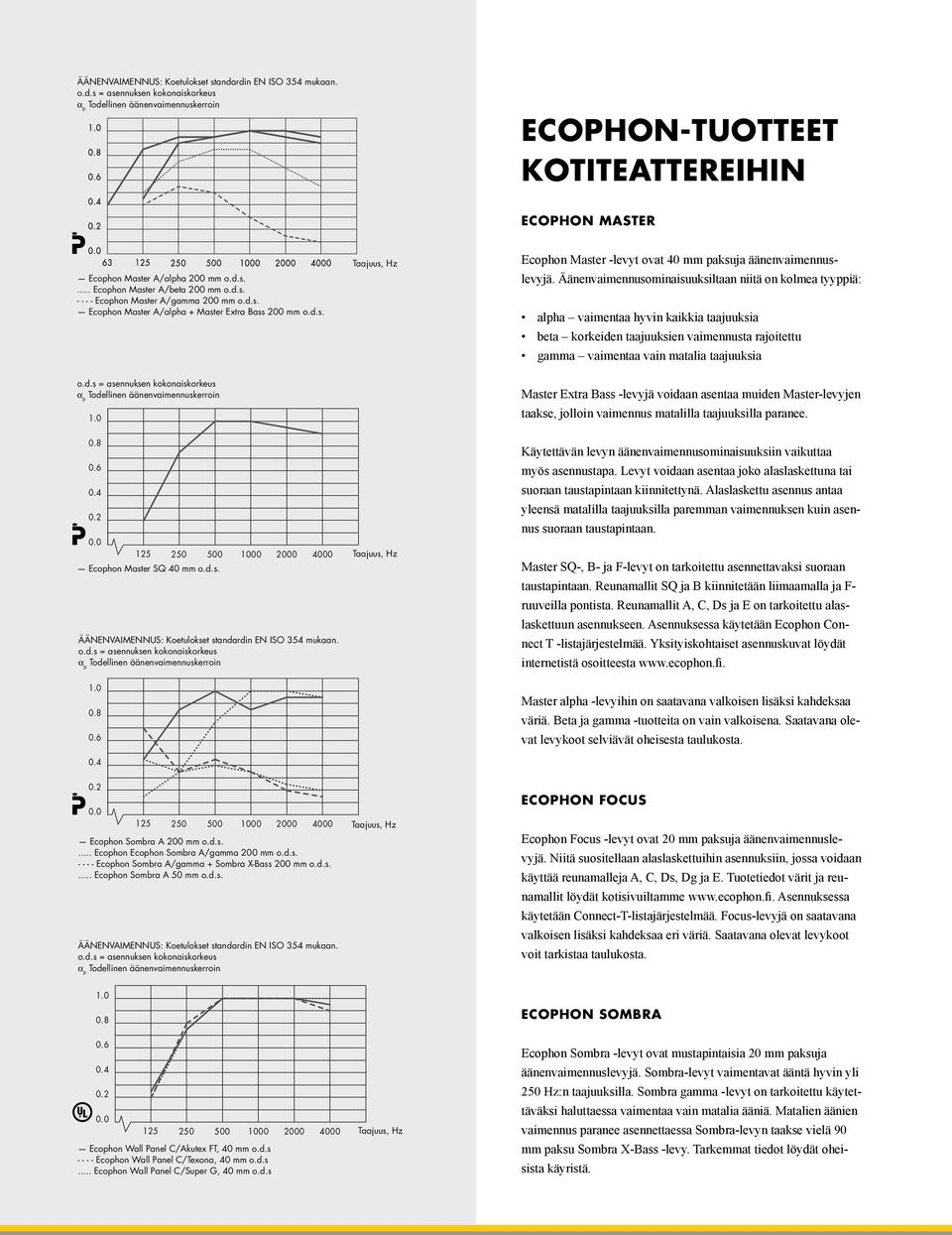 0 0.8 0.6 0.4 0.2 0.0 125 250 500 Ecophon Master SQ 40 mm o.d.s. 1000 2000 4000 ÄÄNENVAIMENNUS: Koetulokset standardin EN ISO 354 mukaan. o.d.s = asennuksen kokonaiskorkeus α p Todellinen äänenvaimennuskerroin 1.