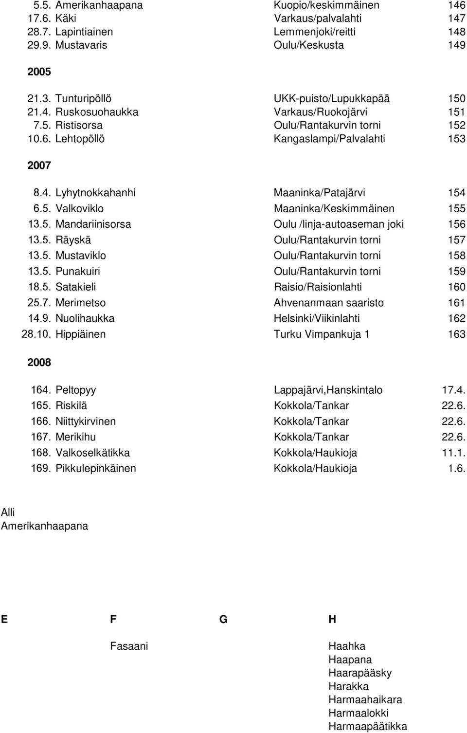 5. Valkoviklo Maaninka/Keskimmäinen 155 13.5. Mandariinisorsa Oulu /linja-autoaseman joki 156 13.5. Räyskä Oulu/Rantakurvin torni 157 13.5. Mustaviklo Oulu/Rantakurvin torni 158 13.5. Punakuiri Oulu/Rantakurvin torni 159 18.