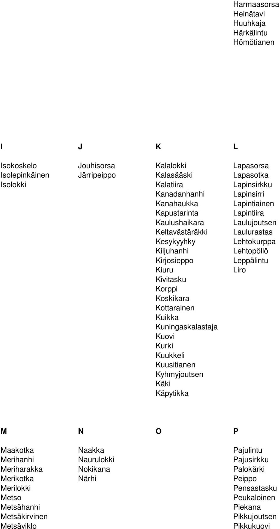 Leppälintu Kiuru Liro Kivitasku Korppi Koskikara Kottarainen Kuikka Kuningaskalastaja Kuovi Kurki Kuukkeli Kuusitianen Kyhmyjoutsen Käki Käpytikka M N O P Maakotka Naakka Pajulintu