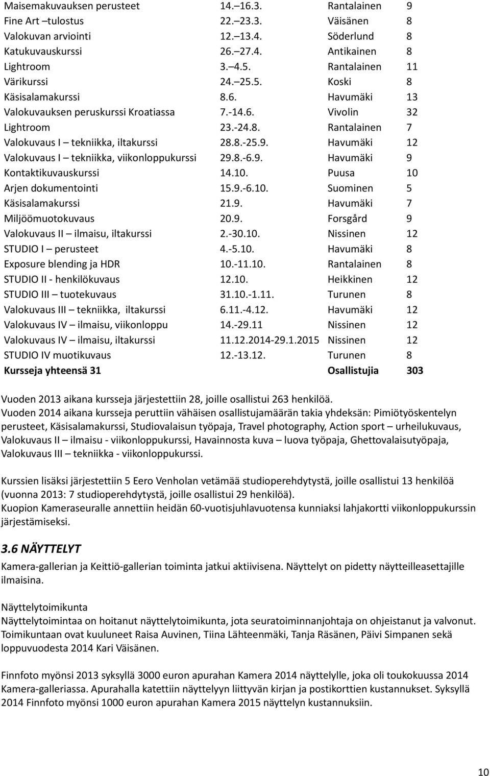 8.-25.9. Havumäki 12 Valokuvaus I tekniikka, viikonloppukurssi 29.8.-6.9. Havumäki 9 Kontaktikuvauskurssi 14.10. Puusa 10 Arjen dokumentointi 15.9.-6.10. Suominen 5 Käsisalamakurssi 21.9. Havumäki 7 Miljöömuotokuvaus 20.