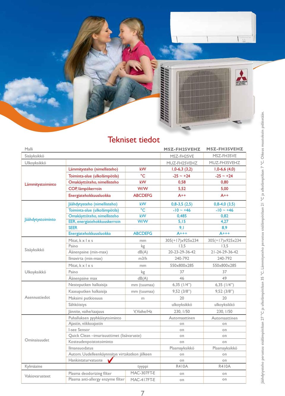 energiatehokkuuskerroin kw C kw W/W 0,8-3,5 (2,5) -10 ~ +46 0,485 5,15 0,8-4,0 (3,5) -10 ~ +46 0,82 4,27 SEER 9,1 8,9 Energiatehokkuusluokka ABCDEFG A+++ A+++ Mitat, k x l x s Paino Äänenpaine