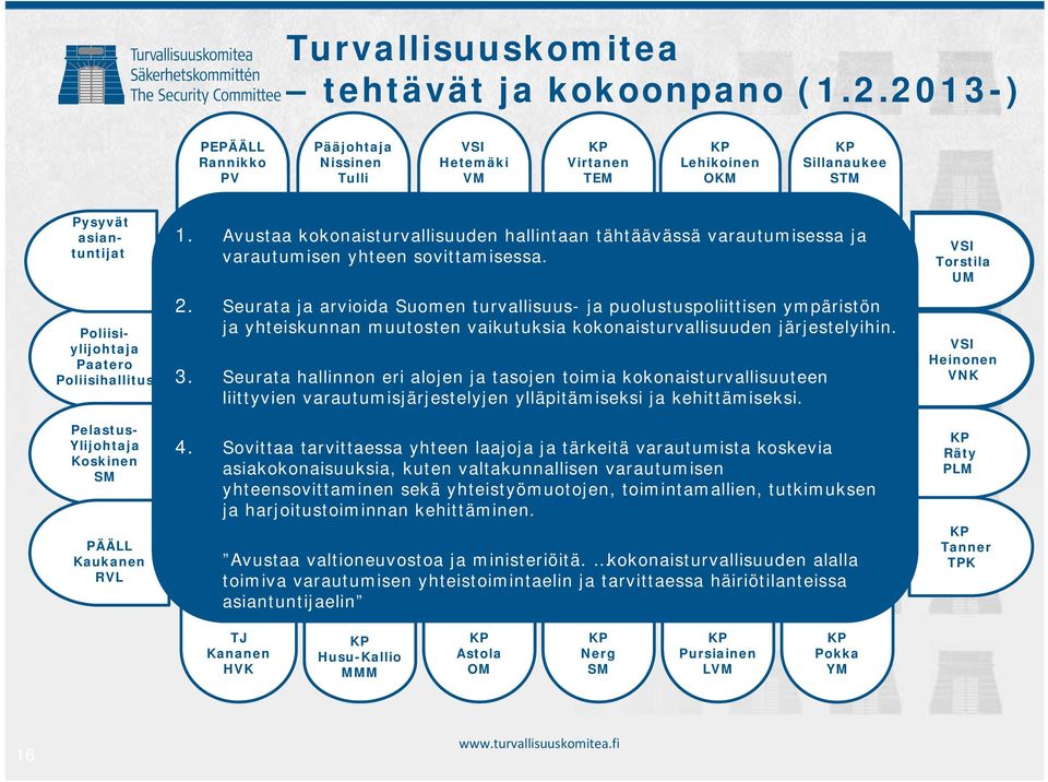Ylijohtaja Koskinen SM PÄÄLL Kaukanen RVL 1. Avustaa kokonaisturvallisuuden hallintaan tähtäävässä varautumisessa ja varautumisen yhteen sovittamisessa. 2.