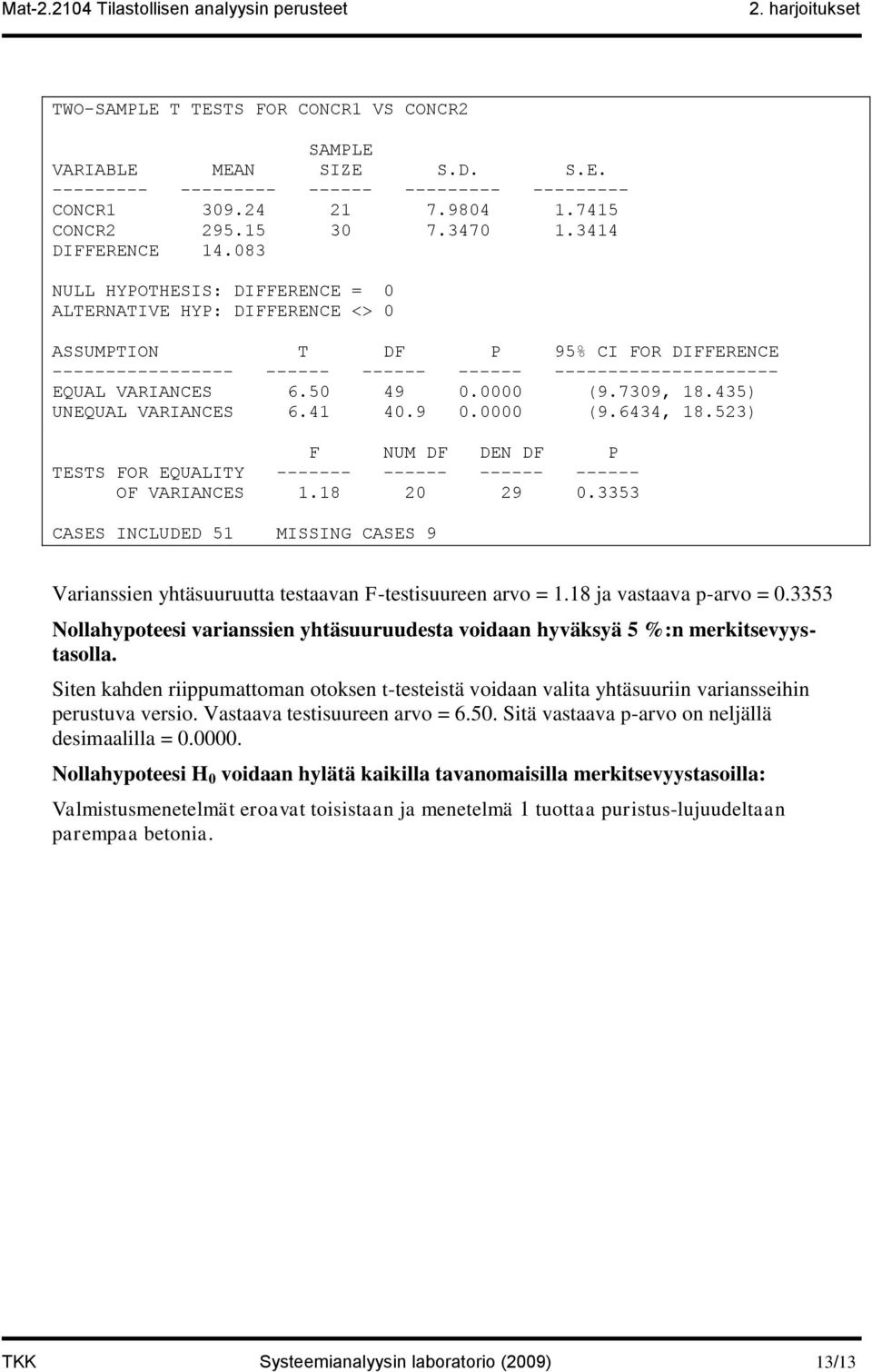 083 NULL HYPOTHESIS: IFFERENCE = 0 ALTERNATIVE HYP: IFFERENCE <> 0 ASSUMPTION T F P 95% CI FOR IFFERENCE ----------------- ------ ------ ------ --------------------- EQUAL VARIANCES 6.50 49 0.0000 (9.