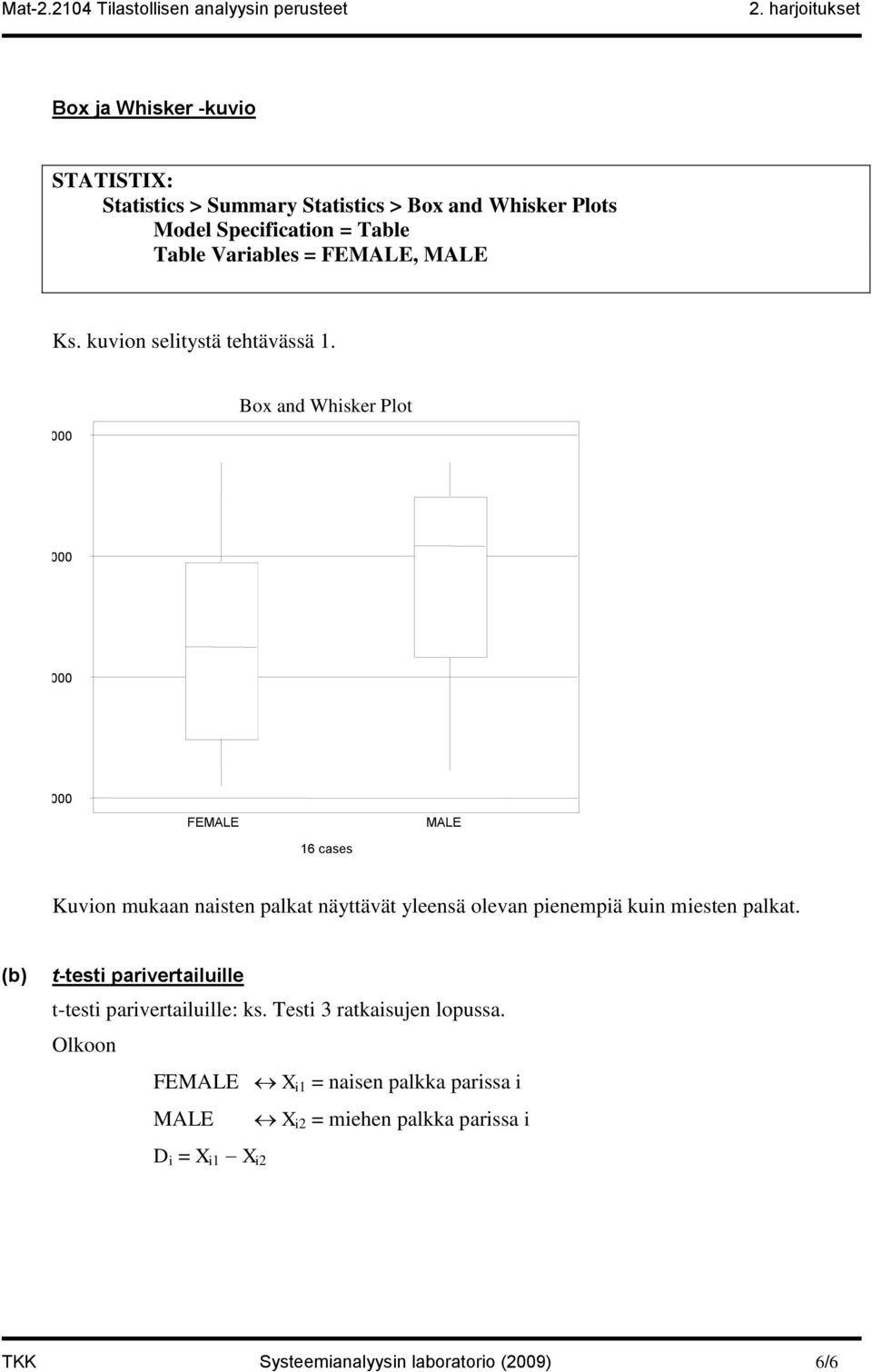 000 Box and Whisker Plot 000 000 000 FEMALE MALE 6 cases Kuvion mukaan naisten palkat näyttävät yleensä olevan pienempiä kuin miesten palkat.