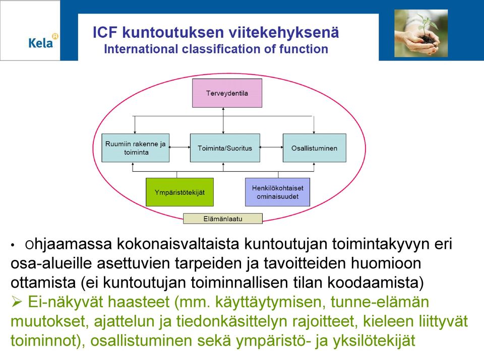 koodaamista) Ei-näkyvät haasteet (mm.