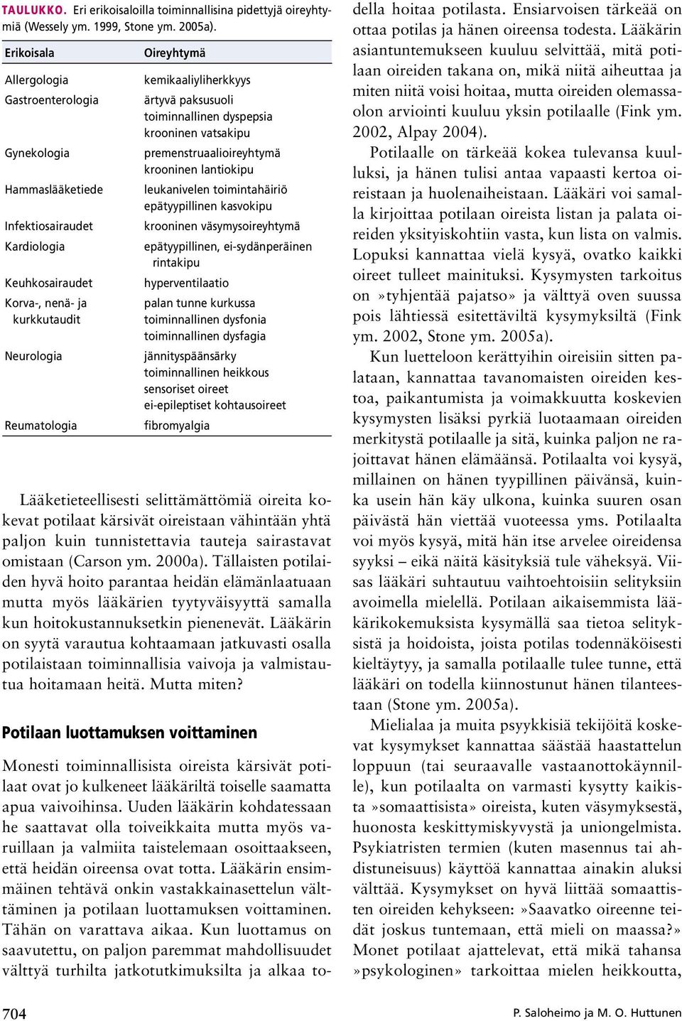 kemikaaliyliherkkyys ärtyvä paksusuoli toiminnallinen dyspepsia krooninen vatsakipu premenstruaalioireyhtymä krooninen lantiokipu leukanivelen toimintahäiriö epätyypillinen kasvokipu krooninen