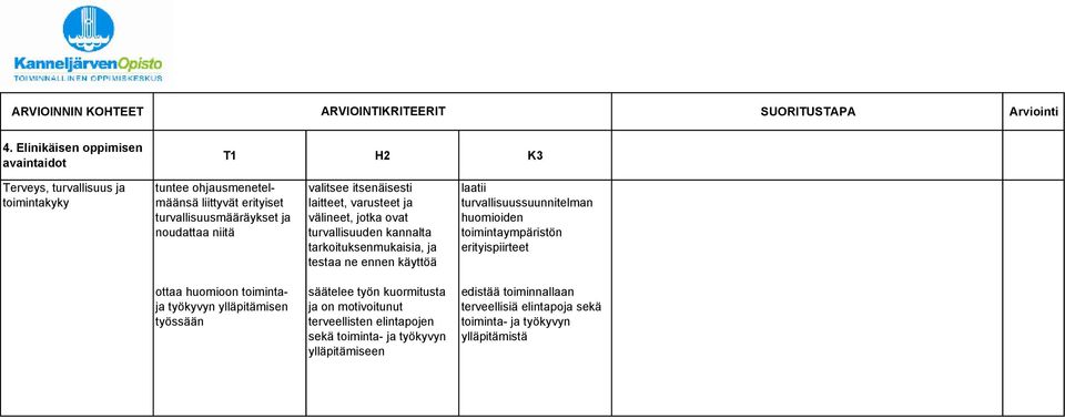 turvallisuussuunnitelman huomioiden toimintaympäristön erityispiirteet ottaa huomioon toimintaja työkyvyn ylläpitämisen työssään säätelee työn kuormitusta ja