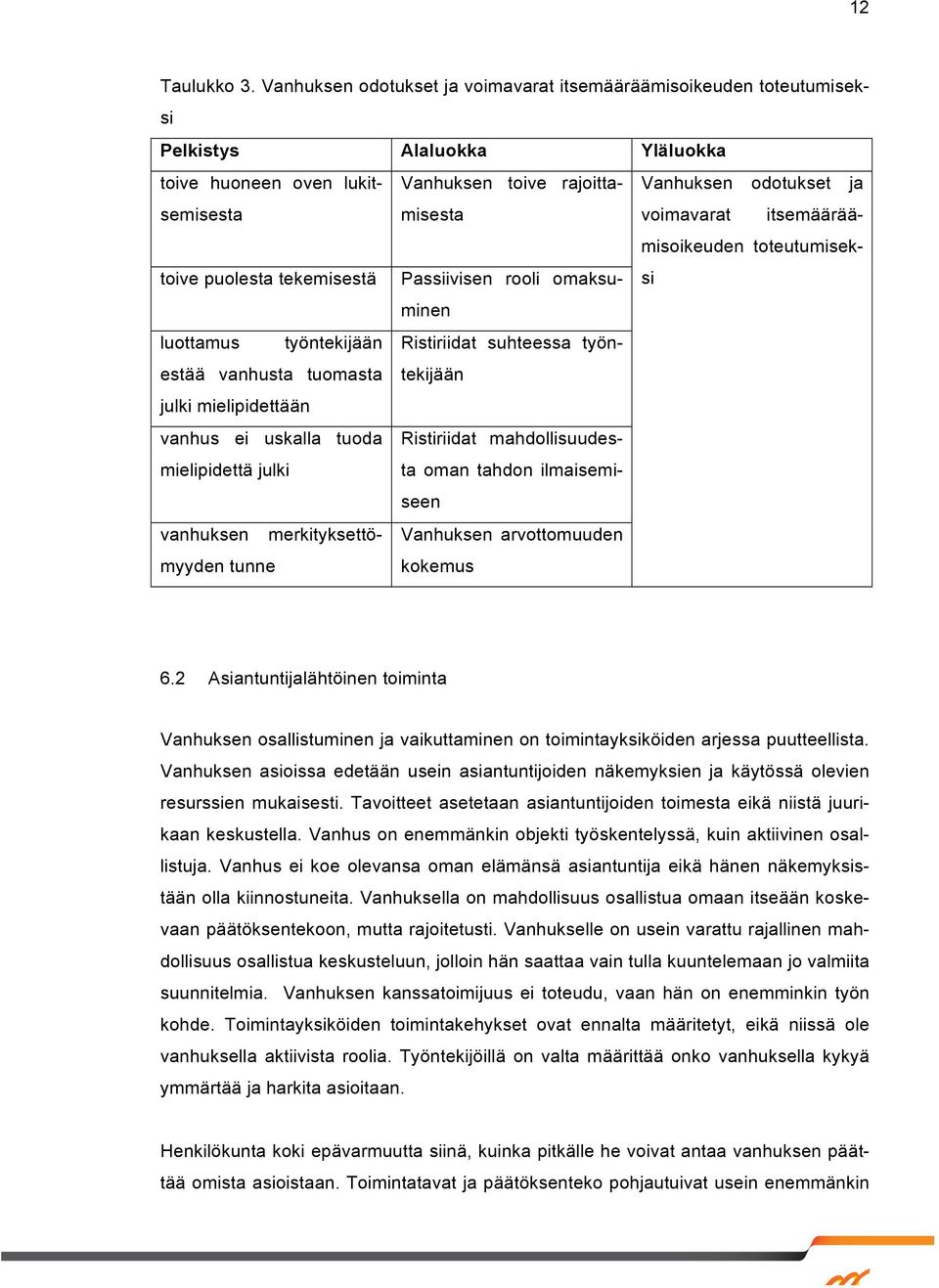 voimavarat itsemäärää- toive puolesta tekemisestä Passiivisen rooli omaksuminemisoikeuden toteutumiseksi luottamus työntekijään Ristiriidat suhteessa työntekijään estää vanhusta tuomasta julki