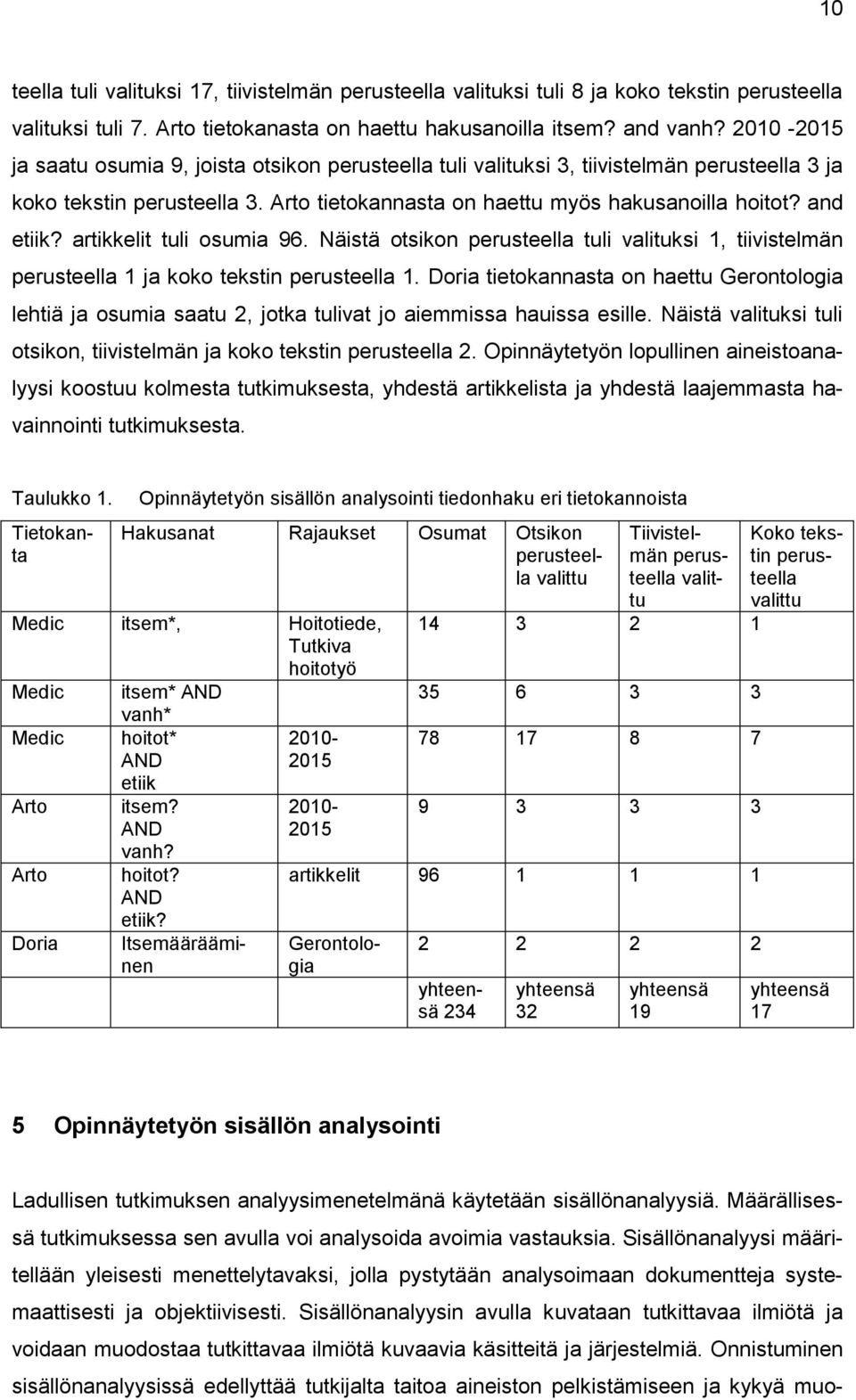artikkelit tuli osumia 96. Näistä otsikon perusteella tuli valituksi 1, tiivistelmän perusteella 1 ja koko tekstin perusteella 1.
