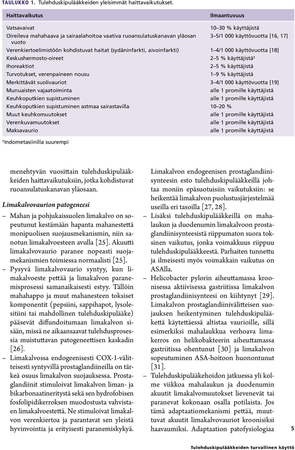 kohdistuvat haitat (sydäninfarkti, aivoinfarkti) 1 4/1 000 käyttövuotta [18] Keskushermosto-oireet 2 5 % käyttäjistä1 Ihoreaktiot 2 5 % käyttäjistä Turvotukset, verenpaineen nousu 1 9 % käyttäjistä