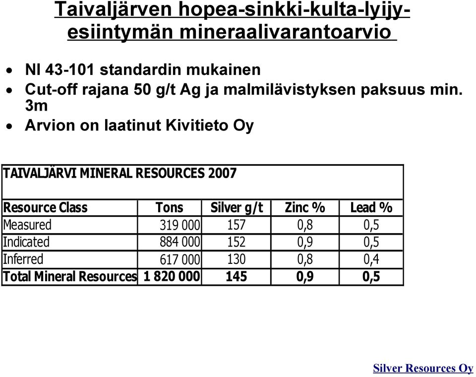 3m Arvion on laatinut Kivitieto Oy TAIVALJÄRVI MINERAL RESOURCES 2007 Resource Class Tons Silver g/t