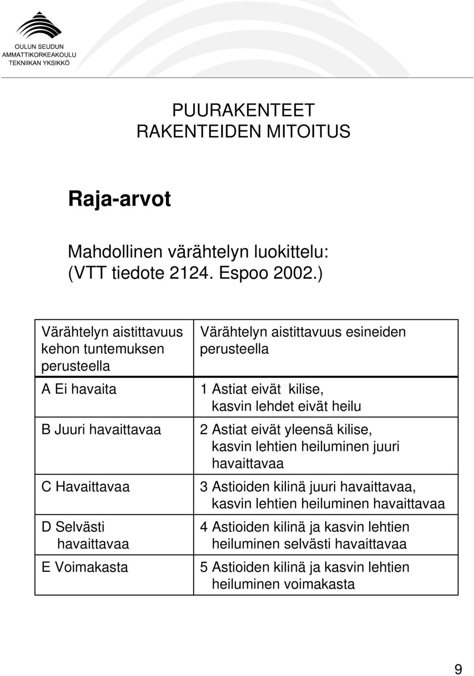 Värähtelyn aistittavuus esineiden perusteella 1 Astiat eivät kilise, kasvin lehdet eivät heilu 2 Astiat eivät yleensä kilise, kasvin lehtien