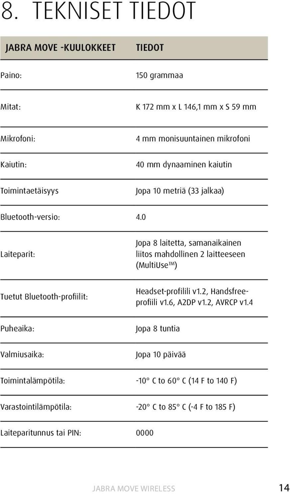 0 Laiteparit: Jopa 8 laitetta, samanaikainen liitos mahdollinen 2 laitteeseen (MultiUse TM ) Tuetut Bluetooth-profiilit: Headset-profilili v1.