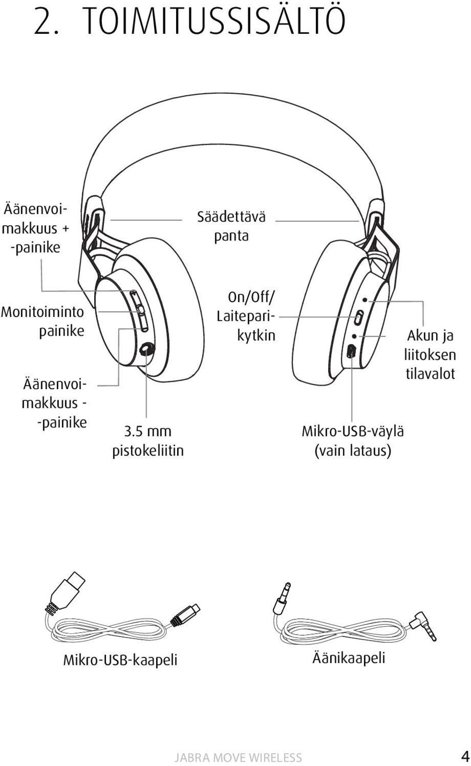 5 mm pistokeliitin On/Off/ Laiteparikytkin Mikro-USB-väylä