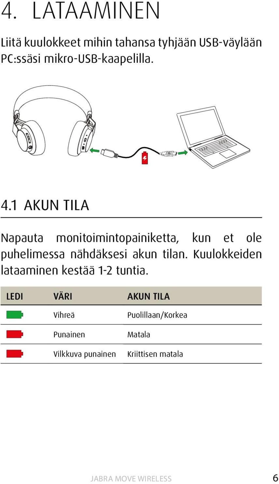 1 AKUN TILA Napauta monitoimintopainiketta, kun et ole puhelimessa nähdäksesi akun