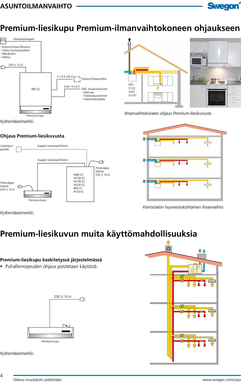 Ohjaus Premium-liesikuvusta Lisäohjauspaneeli Kaapeli modulaariliittimin Kaapeli modulaariliittimin Pistotulppaliitäntä W80 EC W100 EC W130 EC W230 EC R85 EC R120 EC