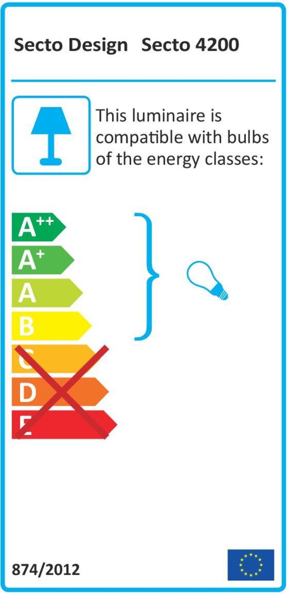 bulbs of the energy classes: