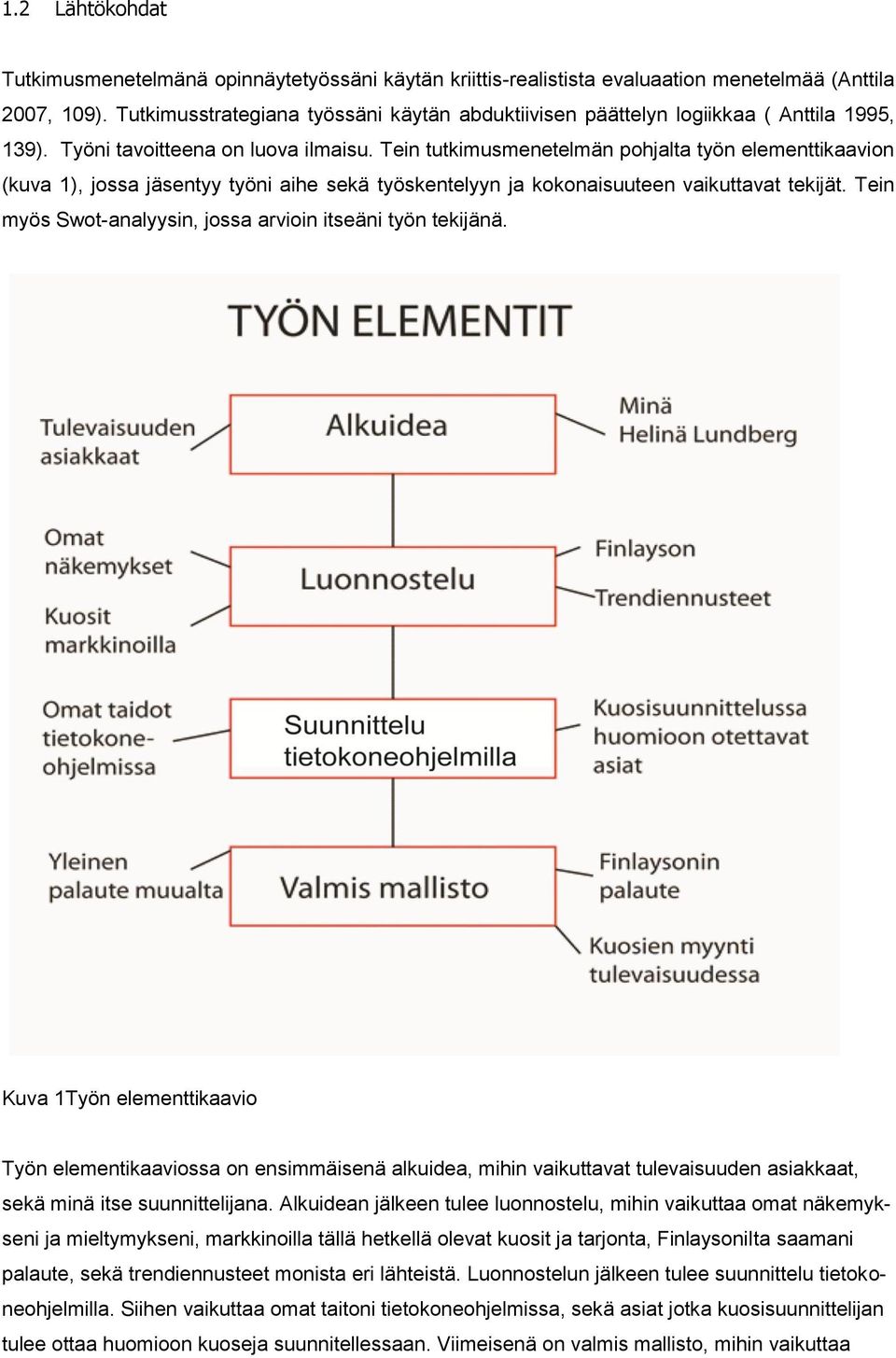 Tein tutkimusmenetelmän pohjalta työn elementtikaavion (kuva 1), jossa jäsentyy työni aihe sekä työskentelyyn ja kokonaisuuteen vaikuttavat tekijät.