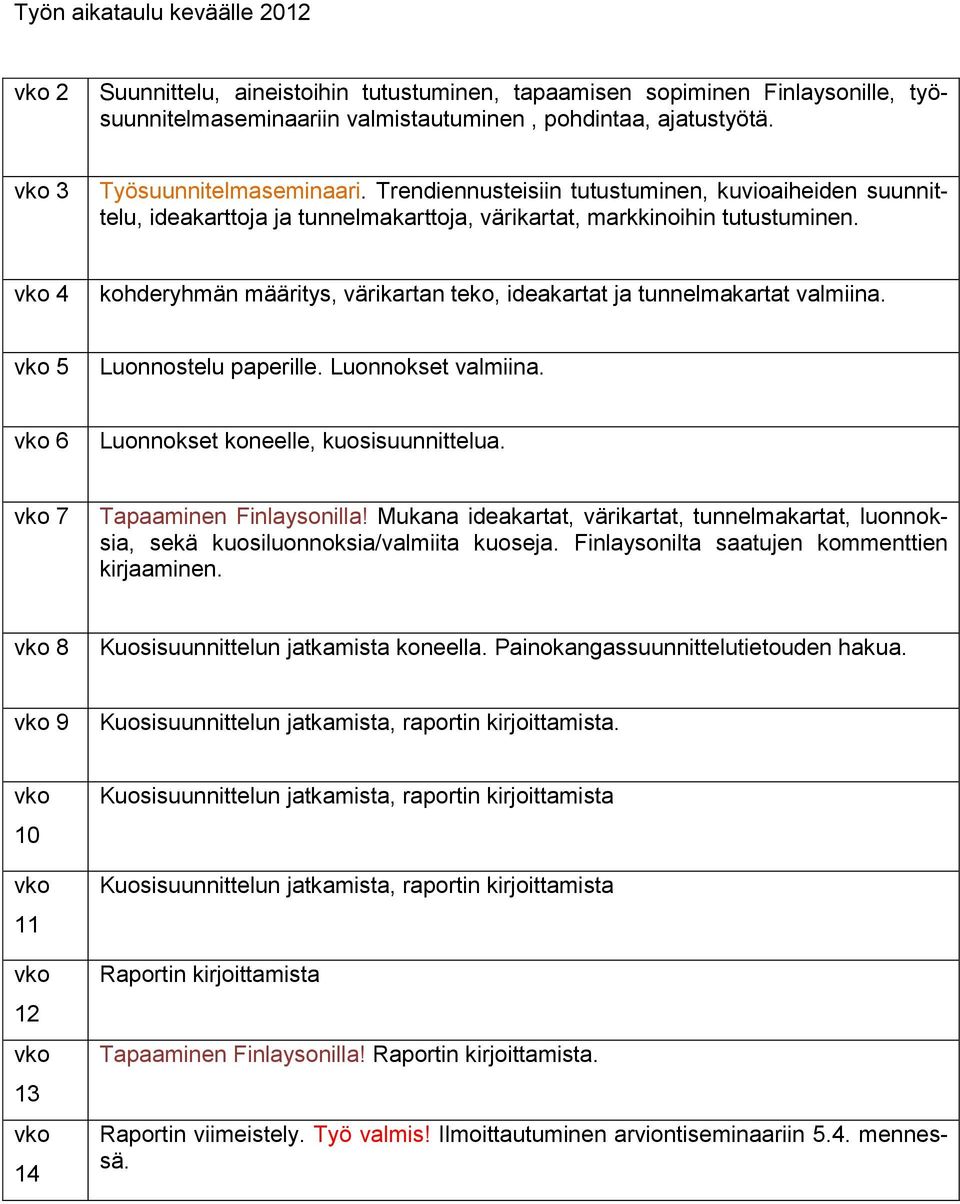 vko 4 kohderyhmän määritys, värikartan teko, ideakartat ja tunnelmakartat valmiina. vko 5 Luonnostelu paperille. Luonnokset valmiina. vko 6 Luonnokset koneelle, kuosisuunnittelua.