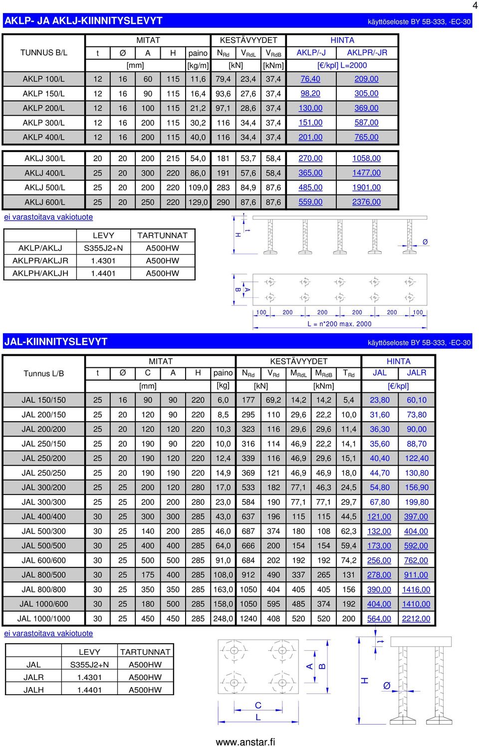 191 57,6 58,4 KJ 500/ 25 20 200 220 109,0 283 84,9 87,6 KJ 600/ 25 20 250 220 129,0 290 87,6 87,6 98,20 305,00 130,00 369,00 151,00 587,00 201,00 765,00 270,00 1058,00 365,00 1477,00 485,00 1901,00