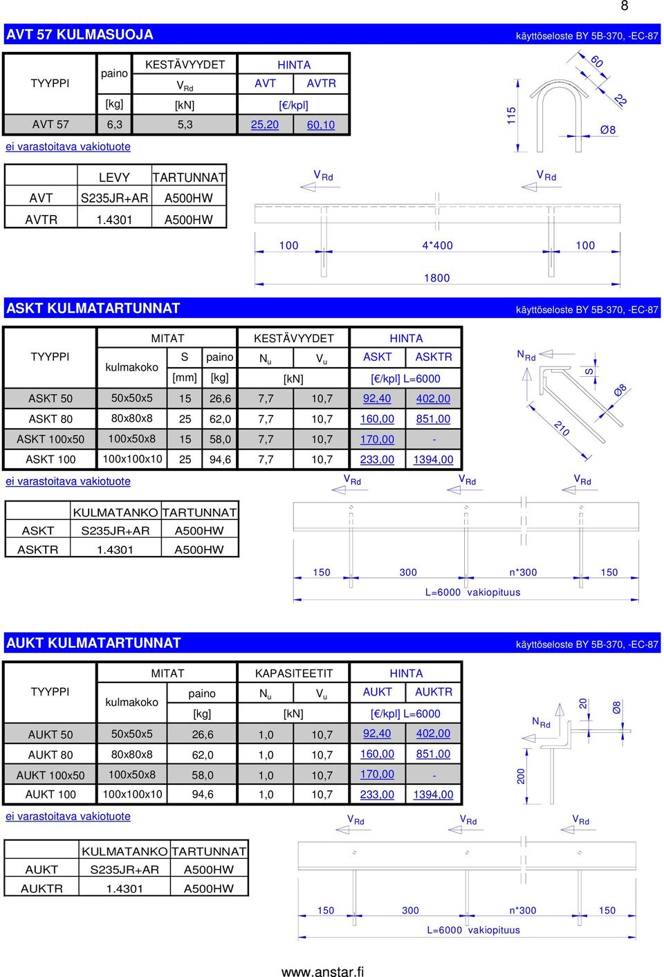 10,7 160,00 851,00 SKT 100x50 100x50x8 15 58,0 7,7 10,7 170,00-210 SKT 100 100x100x10 25 94,6 7,7 10,7 233,00 1394,00 V Rd V Rd KUMTNKO TRTUNNT SKT S235JR+R 500W SKTR 1.