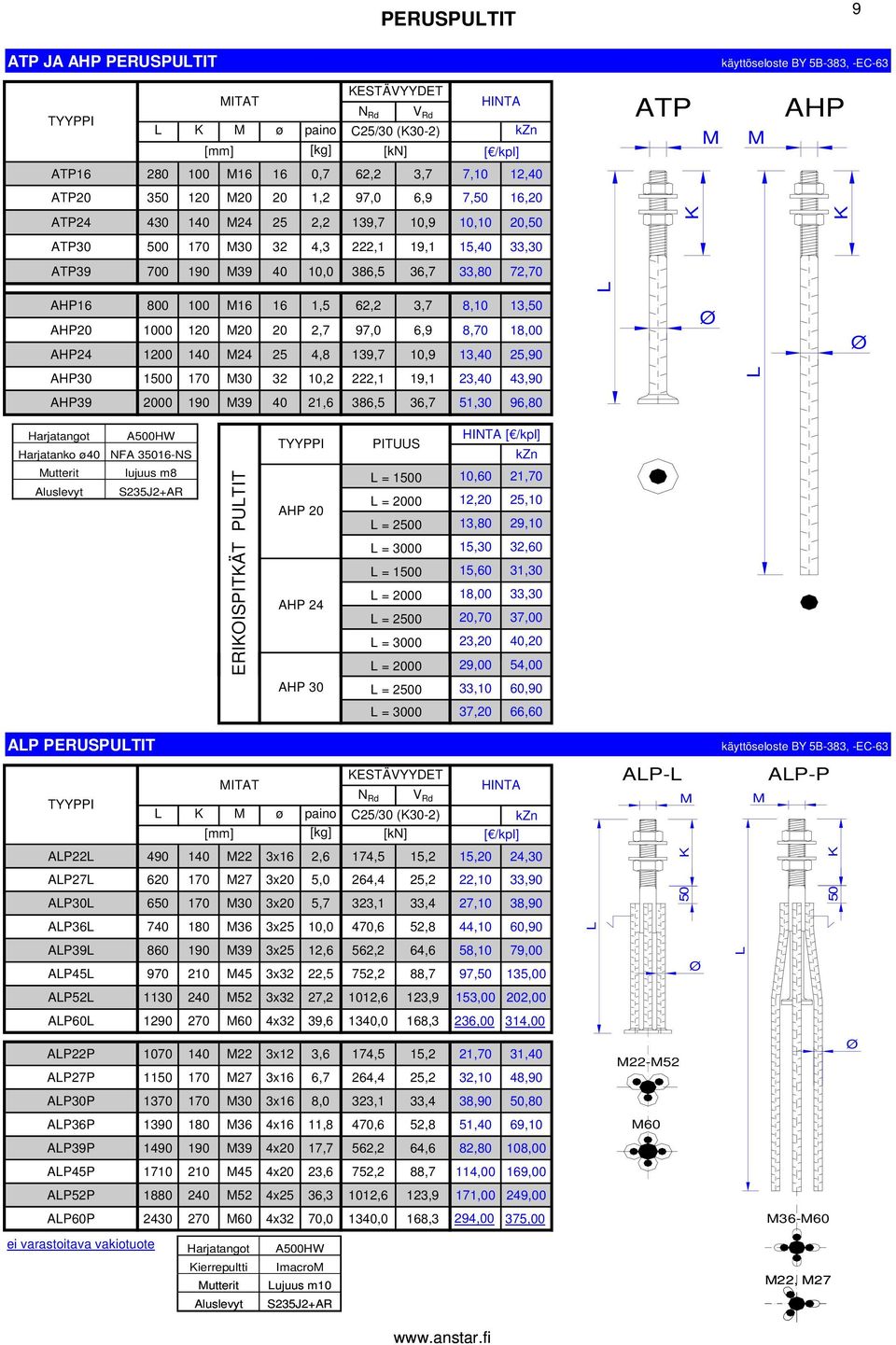 M20 20 2,7 97,0 6,9 8,70 18,00 P24 1200 140 M24 25 4,8 139,7 10,9 13,40 25,90 P30 1500 170 M30 32 10,2 222,1 19,1 23,40 43,90 P39 2000 190 M39 40 21,6 386,5 36,7 51,30 96,80 arjatangot 500W arjatanko