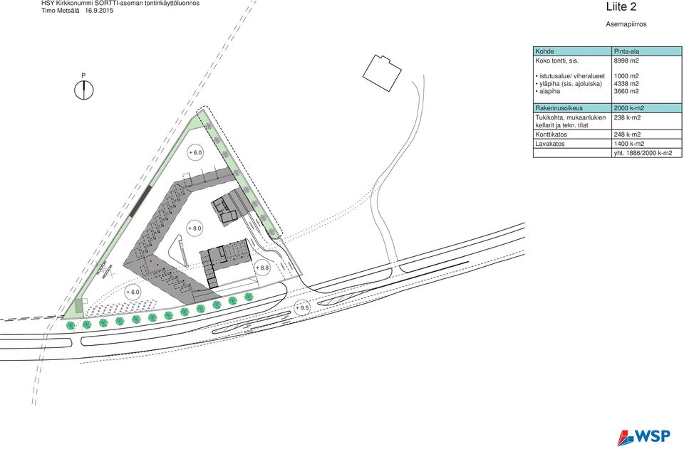 ajoluiska) alapiha Pinta-ala 8998 m2 1000 m2 4338 m2 3660 m2 Rakennusoikeus Tukikohta,