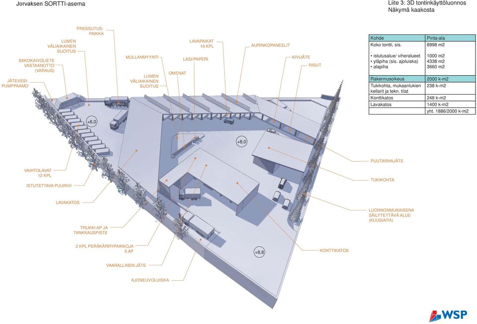 ajoluiska) alapiha Rakennusoikeus Tukikohta, mukaanlukien kellarit ja tekn. tilat Pinta-ala 8998 m2 1000 m2 4338 m2 3660 m2 2000 k-m2 238 k-m2 Konttikatos 248 k-m2 Lavakatos 1400 k-m2 yht.