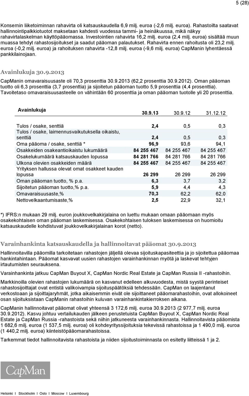 euroa) sisältää muun muassa tehdyt rahastosijoitukset ja saadut pääoman palautukset. Rahavirta ennen rahoitusta oli 23,2 milj. euroa (-0,2 milj. euroa) ja rahoituksen rahavirta -12,8 milj.