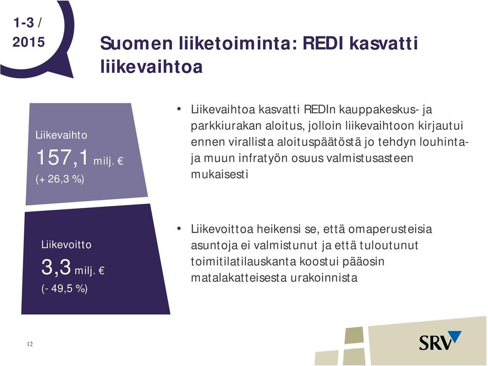 virallista aloituspäätöstä jo tehdyn louhintaja muun infratyön osuus valmistusasteen mukaisesti Liikevoitto 3,3 milj.