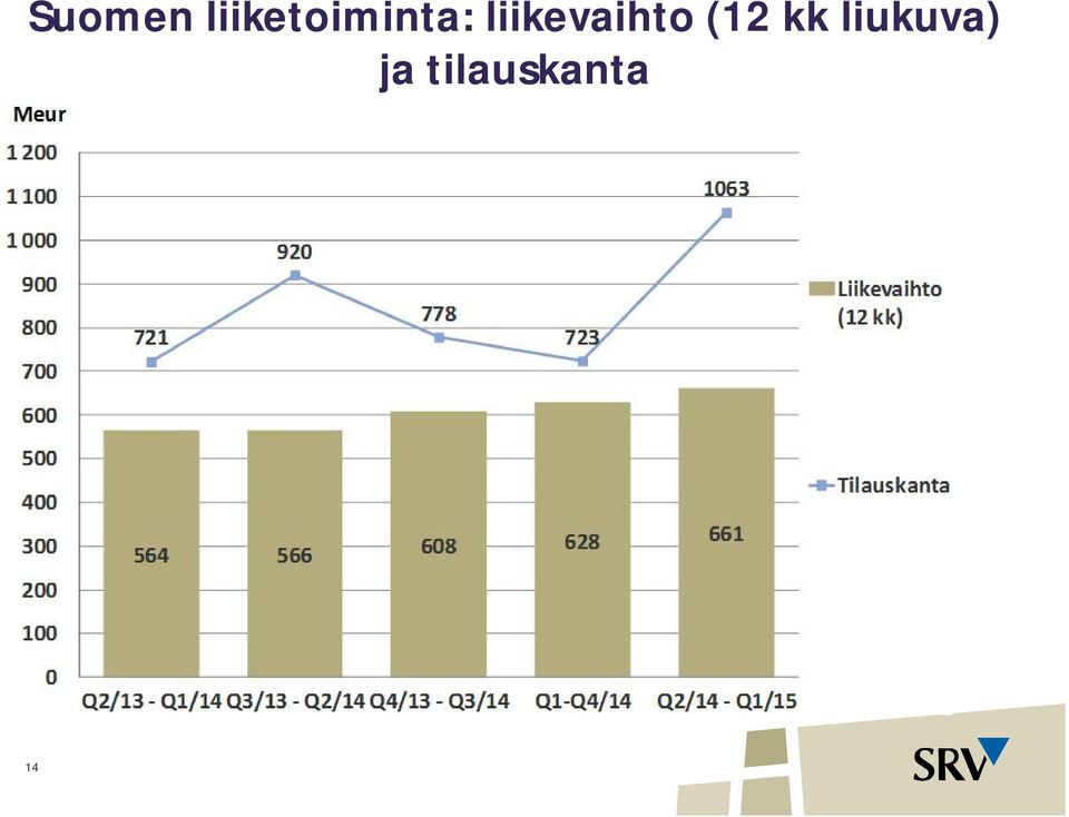 liikevaihto (12