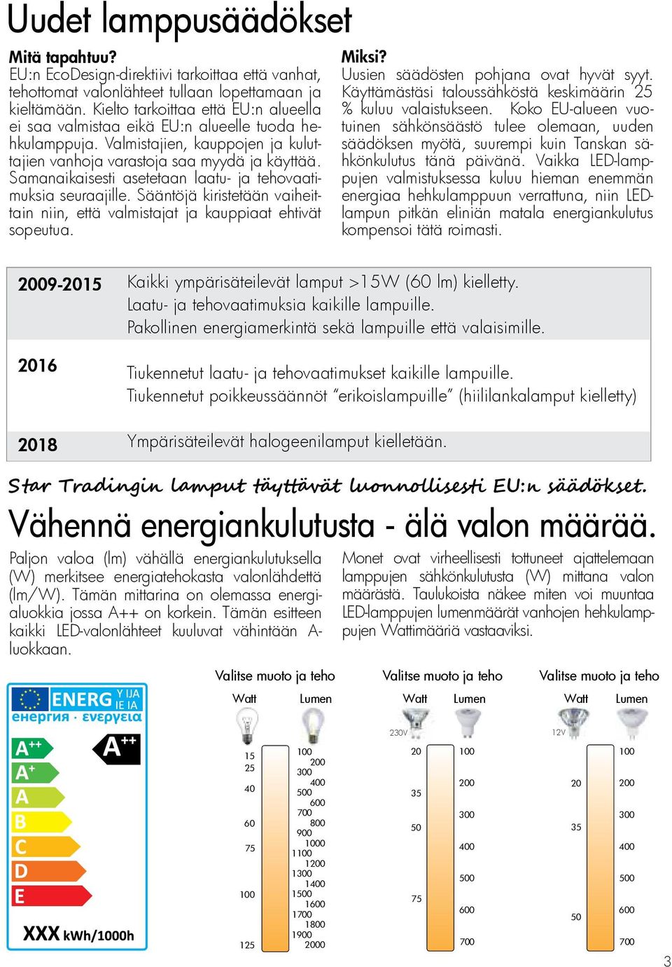 Samanaikaisesti asetetaan laatu- ja tehovaatimuksia seuraajille. Sääntöjä kiristetään vaiheittain niin, että valmistajat ja kauppiaat ehtivät sopeutua. Miksi? Uusien säädösten pohjana ovat hyvät syyt.