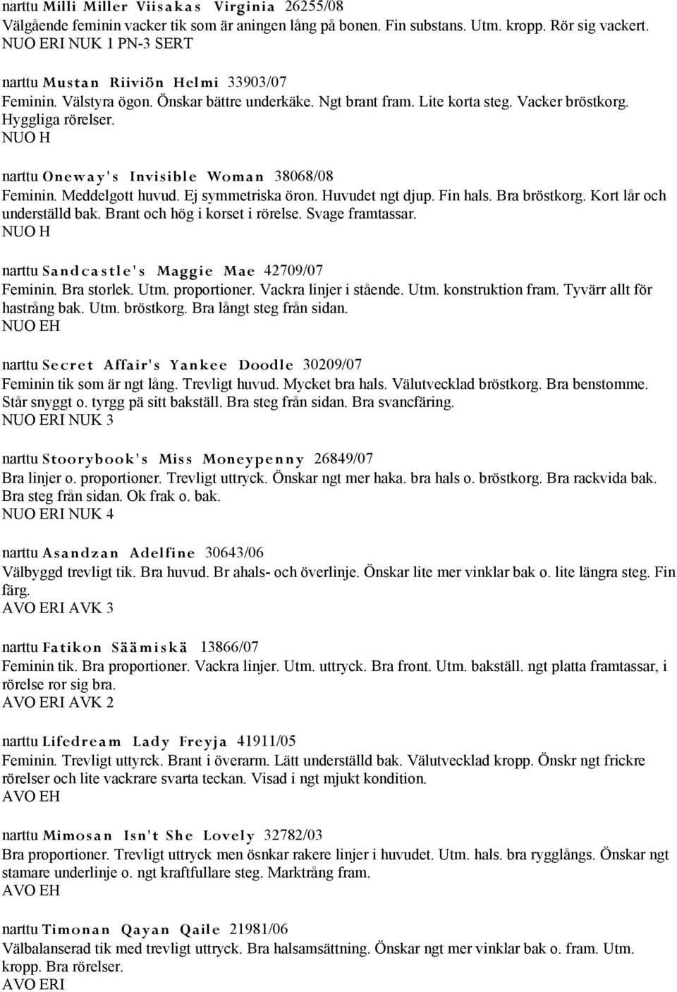 NUO H narttu One w a y' s Invisibl e Wom a n 38068/08 Feminin. Meddelgott huvud. Ej symmetriska öron. Huvudet ngt djup. Fin hals. Bra bröstkorg. Kort lår och underställd bak.