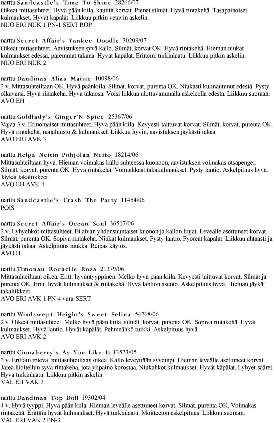 Hieman niukat kulmaukset edessä, paremmat takana. Hyvät käpälät. Erinom. turkinlaatu. Liikkuu pitkin askelin. NUO ERI NUK 2 narttu Dandin a s Alia s Maisi e 10098/06 3 v. Mittasuhteiltaan OK.