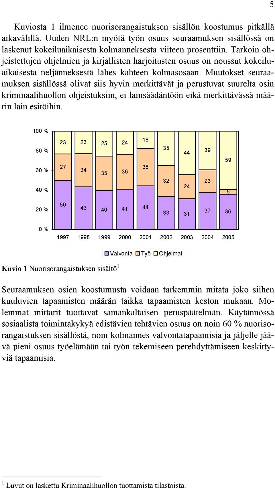 Muutokset seuraamuksen sisällössä olivat siis hyvin merkittävät ja perustuvat suurelta osin kriminaalihuollon ohjeistuksiin, ei lainsäädäntöön eikä merkittävässä määrin lain esitöihin.
