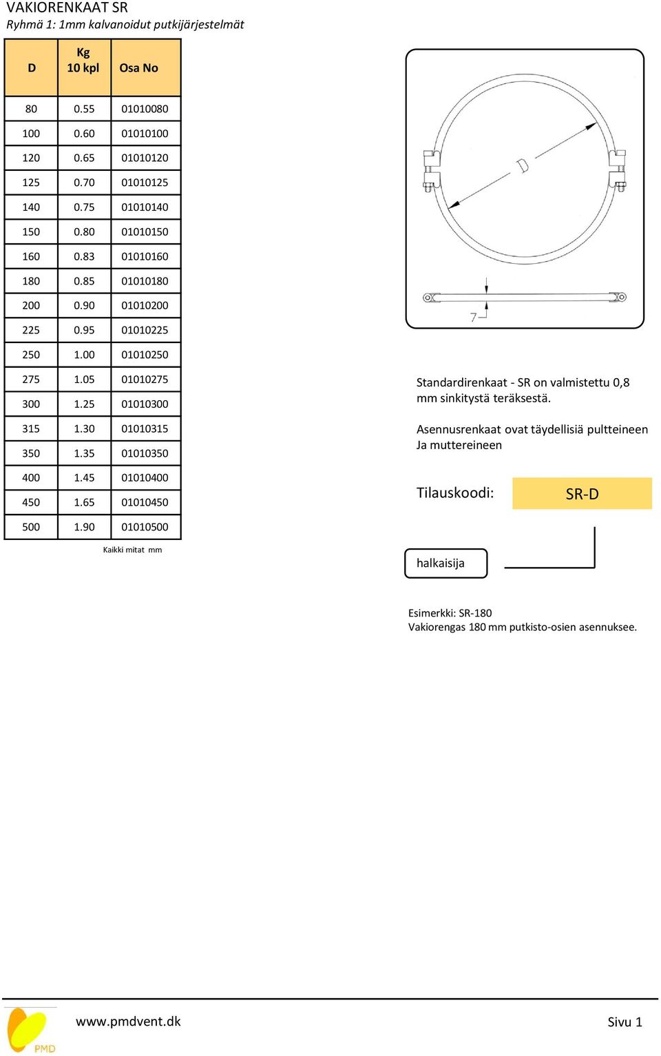 05 01010275 300 1.25 01010300 315 1.30 01010315 350 1.35 01010350 Standardirenkaat - SR on valmistettu 0,8 mm sinkitystä teräksestä.