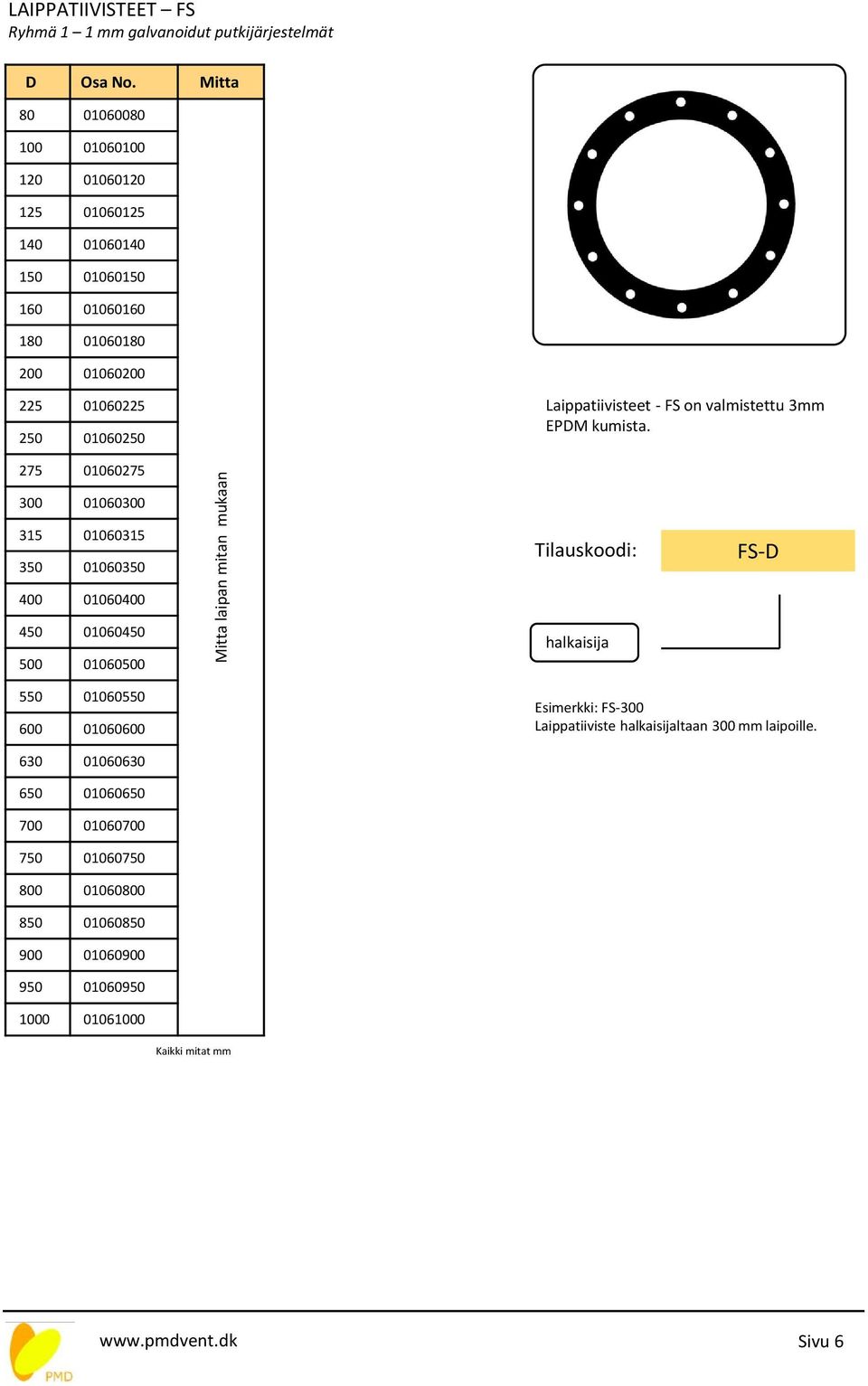 Laippatiivisteet - FS on valmistettu 3mm EPDM kumista.