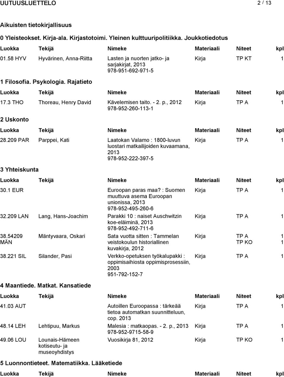 , 2012 978-952-260-113-1 2 Uskonto 28.209 PAR Parppei, Kati Laatokan Valamo : 1800-luvun luostari matkailijoiden kuvaamana, 978-952-222-397-5 3 Yhteiskunta 30.1 EUR Euroopan paras maa?