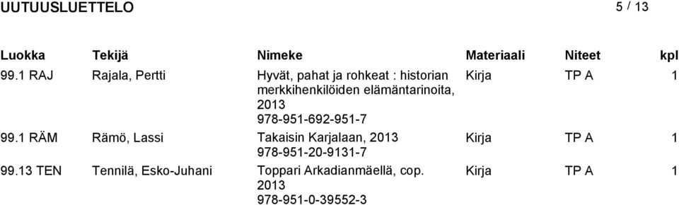 merkkihenkilöiden elämäntarinoita, 978-951-692-951-7 99.