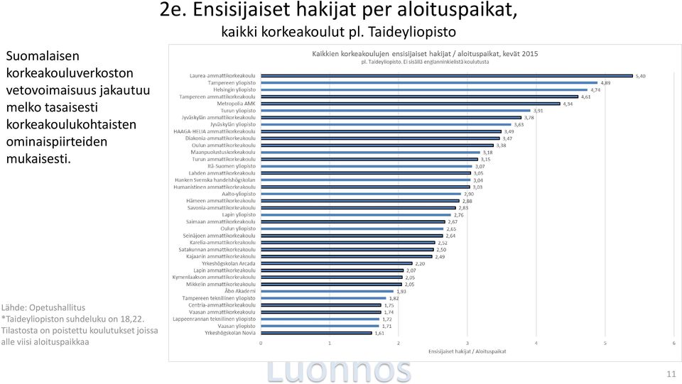 Ensisijaiset hakijat per aloituspaikat, kaikki korkeakoulut pl.