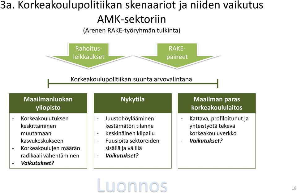 Korkeakoulujen määrän radikaali vähentäminen - Vaikutukset?