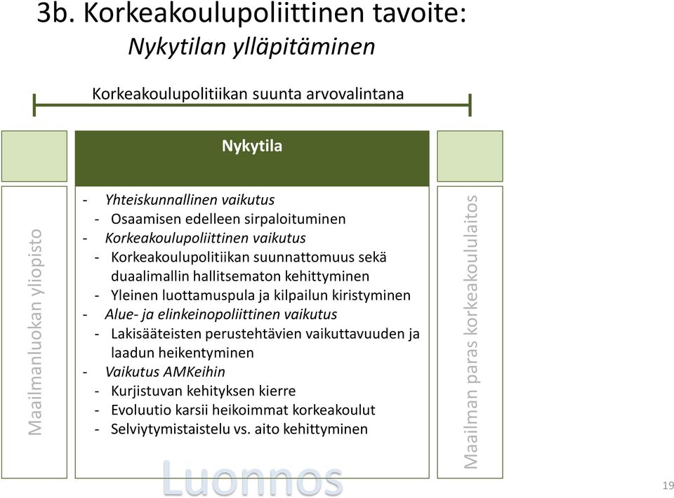 sirpaloituminen - Korkeakoulupoliittinen vaikutus - Korkeakoulupolitiikan suunnattomuus sekä duaalimallin hallitsematon kehittyminen - Yleinen luottamuspula ja